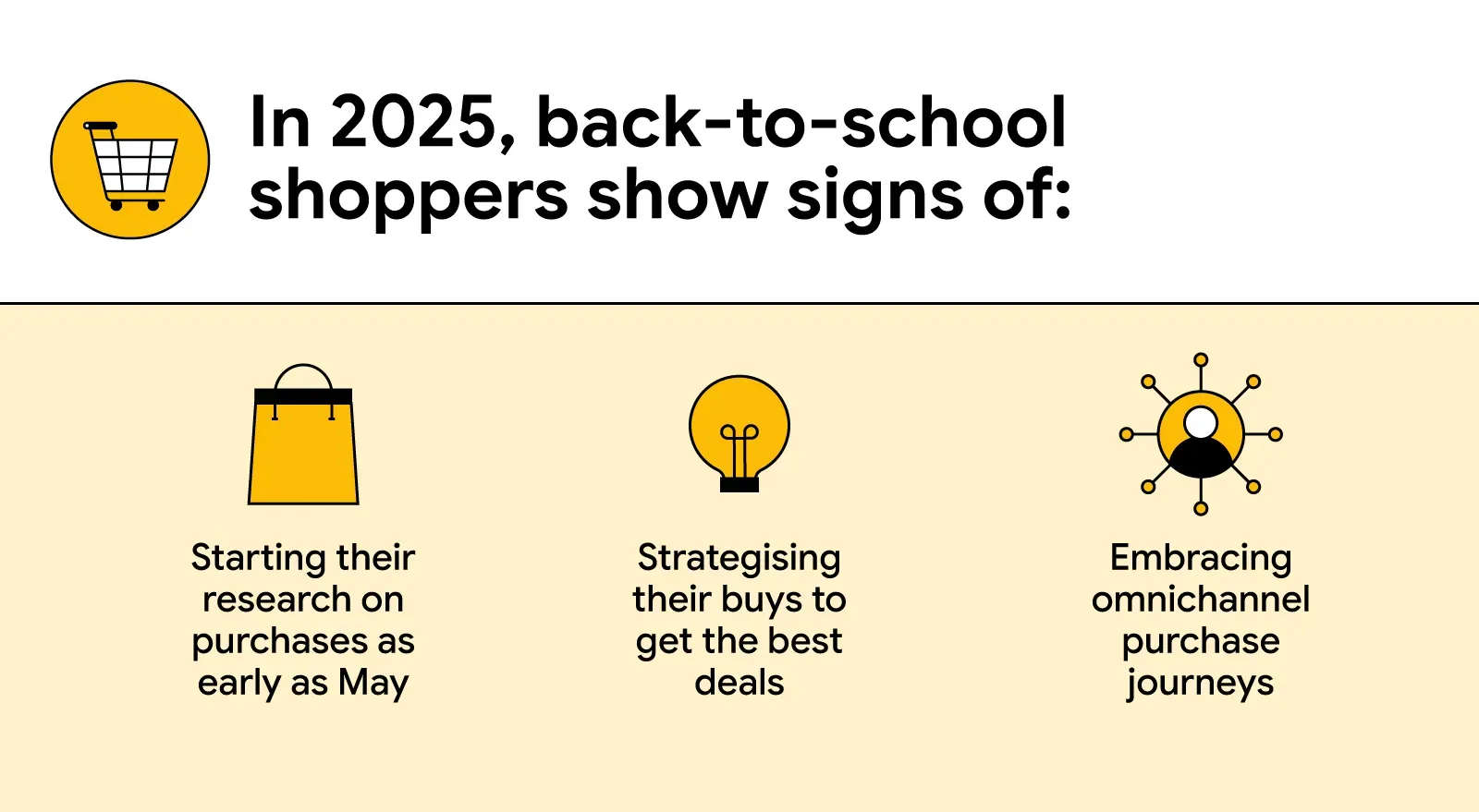 Back to School Buyer Insights